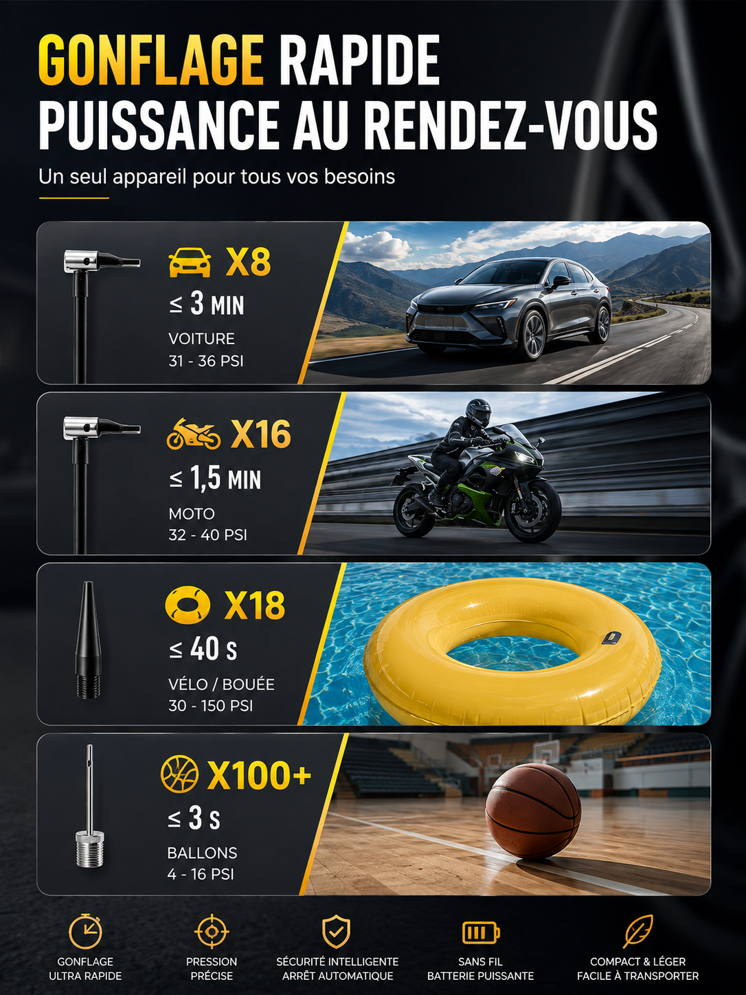 Gonfleur de Pneus Sans Fil 150 PSI – Compresseur d'Air Intelligent Rechargeable avec Écran LED
